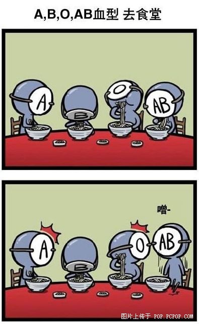 关于血型的漫画（完全版）