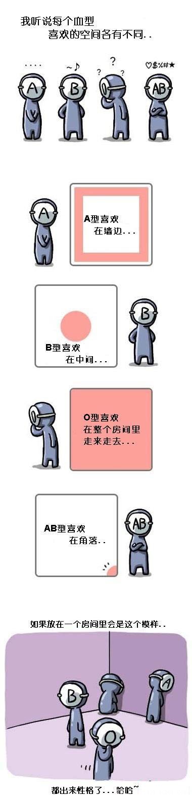 关于血型的漫画