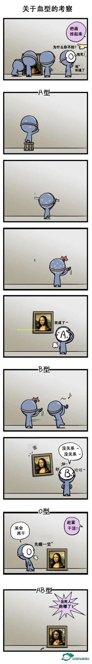 关于血型的漫画