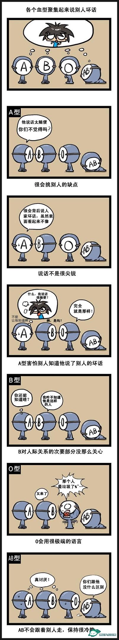 关于血型的漫画