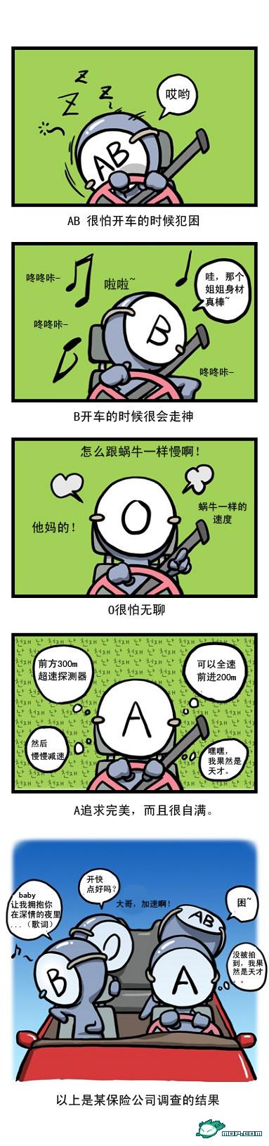 关于血型的漫画