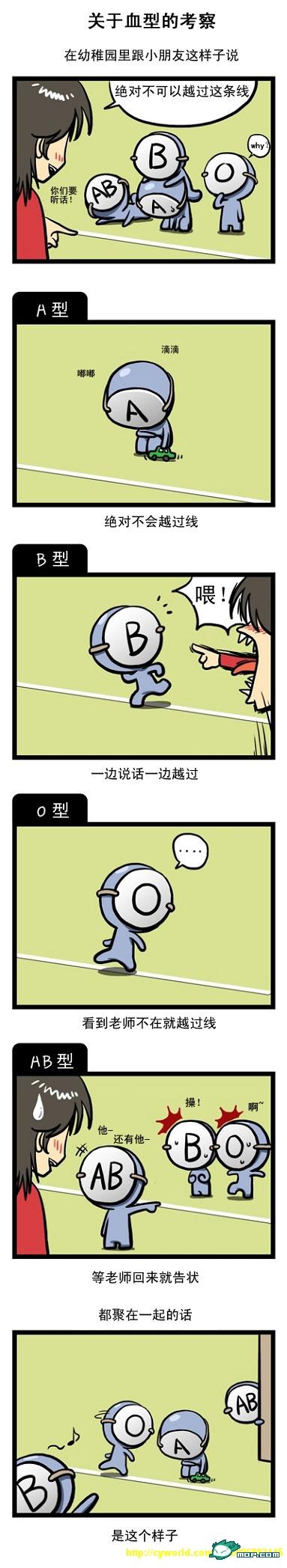 关于血型的漫画