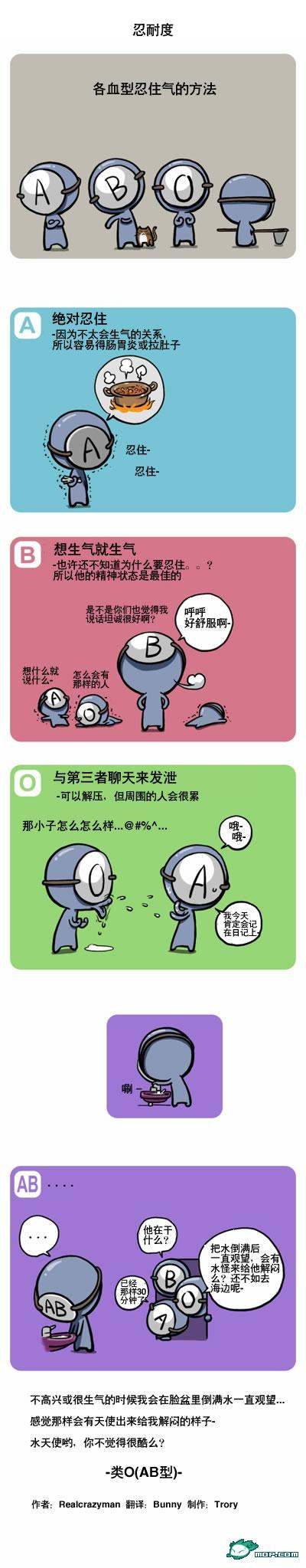 关于血型的漫画