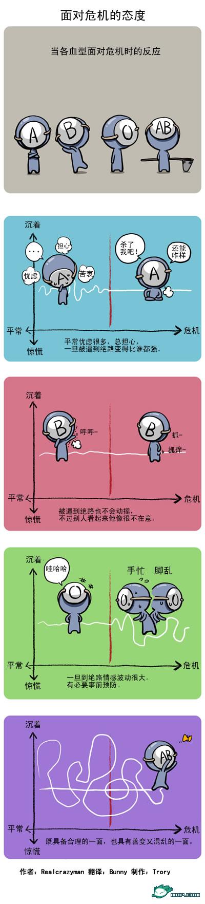 关于血型的漫画