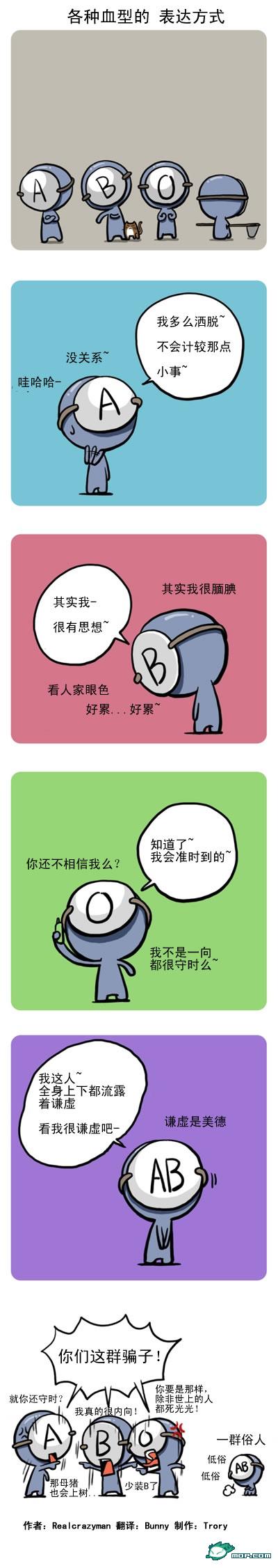 关于血型的漫画