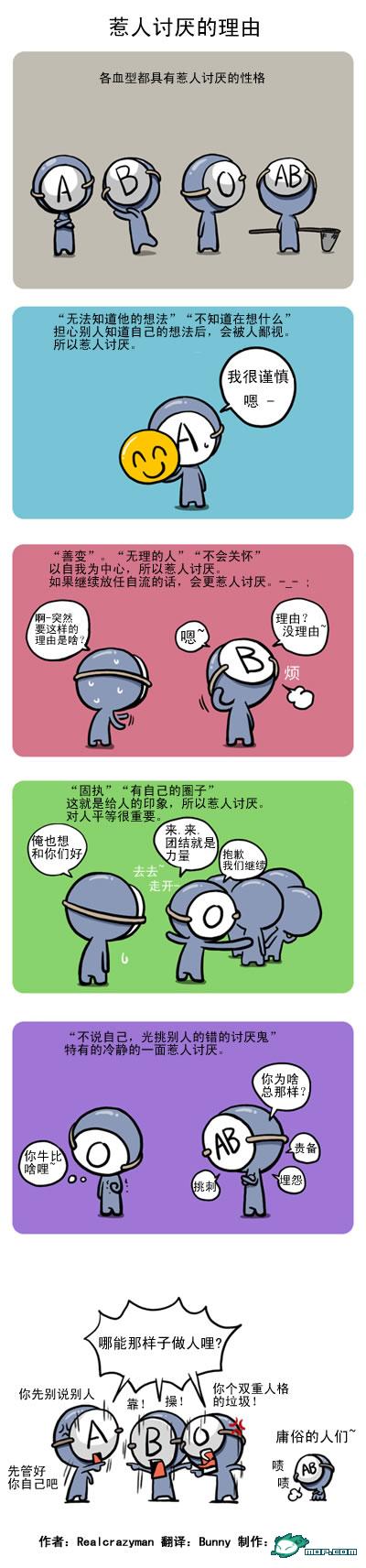 关于血型的漫画
