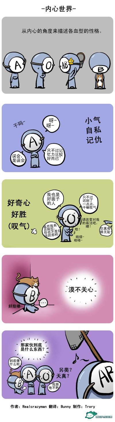 关于血型的漫画