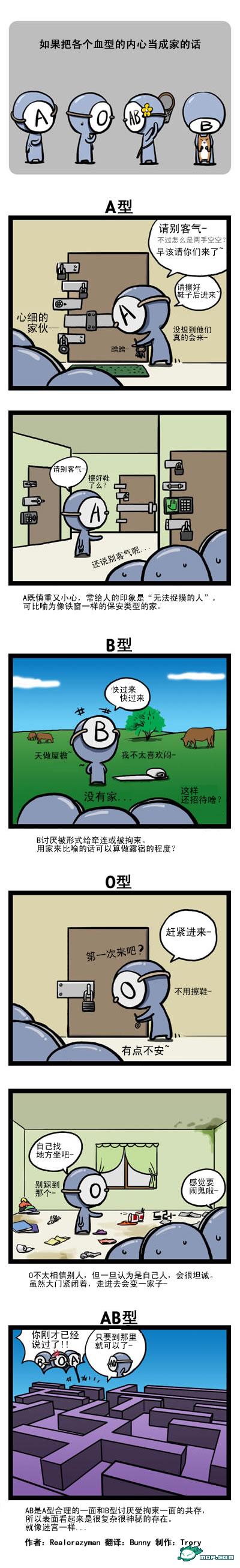 关于血型的漫画