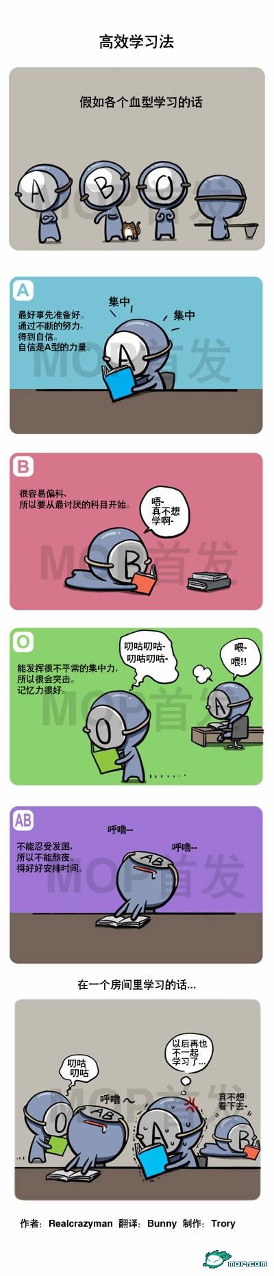关于血型的漫画