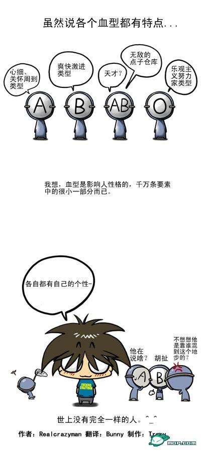 关于血型的漫画