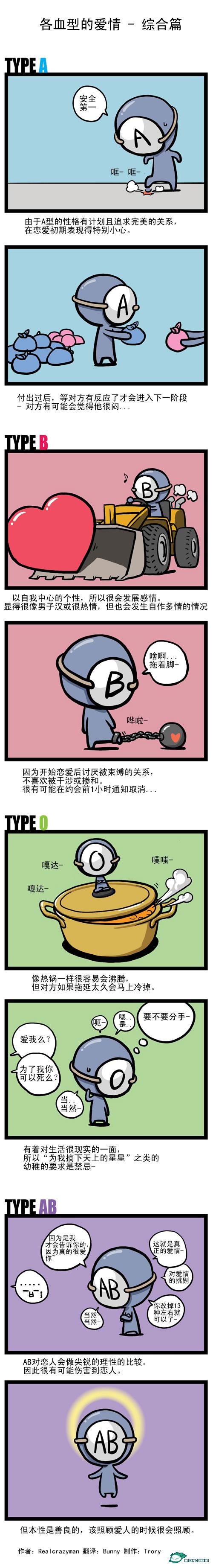 关于血型的漫画